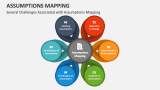Several Challenges Associated with Assumptions Mapping - Slide 4