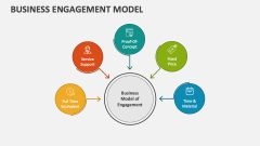 Business Engagement Model - Slide 1