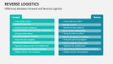 Difference Between Forward and Reverse Logistics - Slide 5