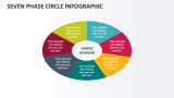 Seven Phase Circle Infographic - Slide 1