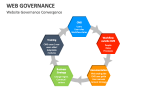Website Governance Convergence - Slide 6