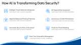 AI in Data Security - Slide 3