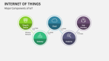 Major Components of Internet of Things (IoT) - Slide 4