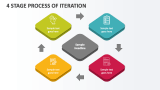 4 Stage Process of Iteration - Slide 1