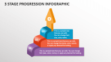 3 Stage Progression Infographic - Slide 1