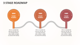 3 Stage Roadmap - Slide 1