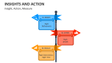 Insight and Action Measure - Slide 5