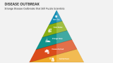 Disease Outbreak PowerPoint and Google Slides Template - PPT Slides