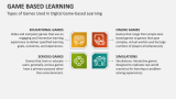 Types of Games Used in Digital Game-based Learning - Slide 3