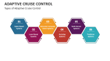 Types of Adaptive Cruise Control - Slide 3