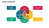 IKIGAI Diagram - Slide 5