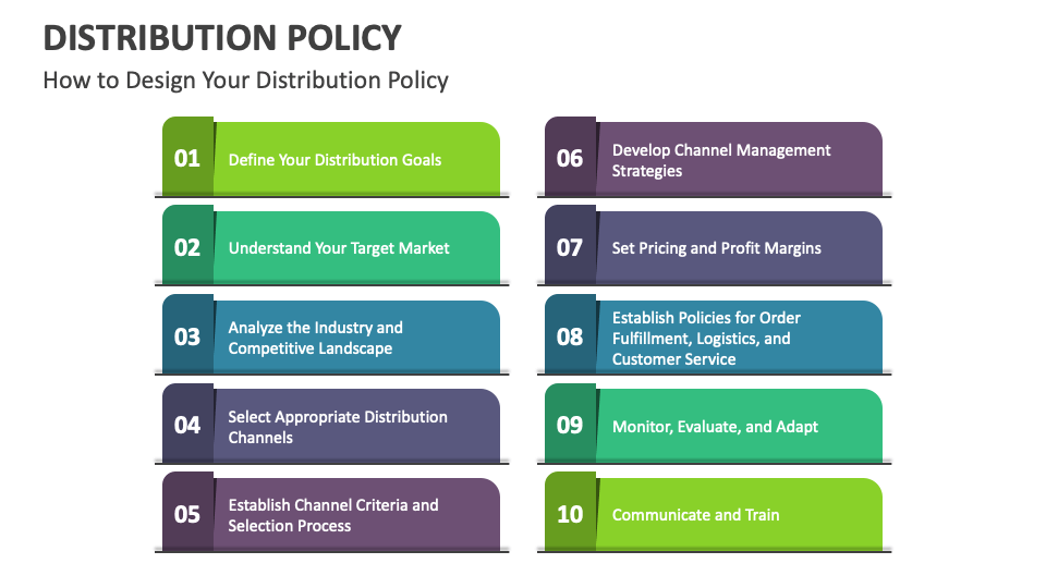 Distribution Policy PowerPoint and Google Slides Template PPT Slides