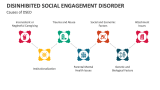 Causes of Disinhibited Social Engagement Disorder - Slide 4