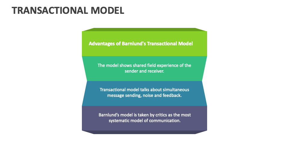 Transactional Model Template for PowerPoint and Google Slides - PPT Slides