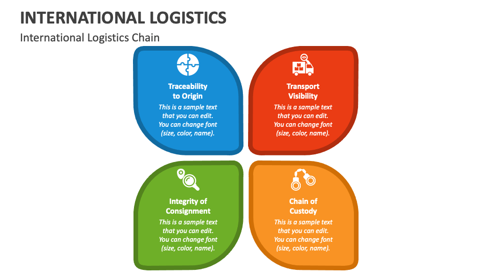 International Logistics PowerPoint and Google Slides Template - PPT Slides