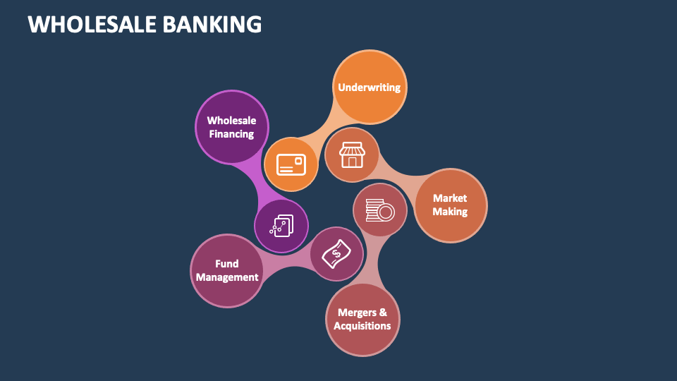 Wholesale Banking PowerPoint and Google Slides Template PPT Slides