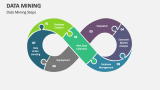 Data Mining Steps - Slide 5