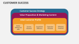 Customer Success - Slide 3