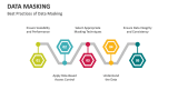 Best Practices of Data Masking - Slide 4
