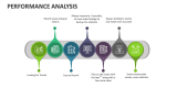 Performance Analysis - Slide 9