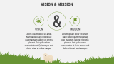 Sheep Farming Business Plan - Slide 4