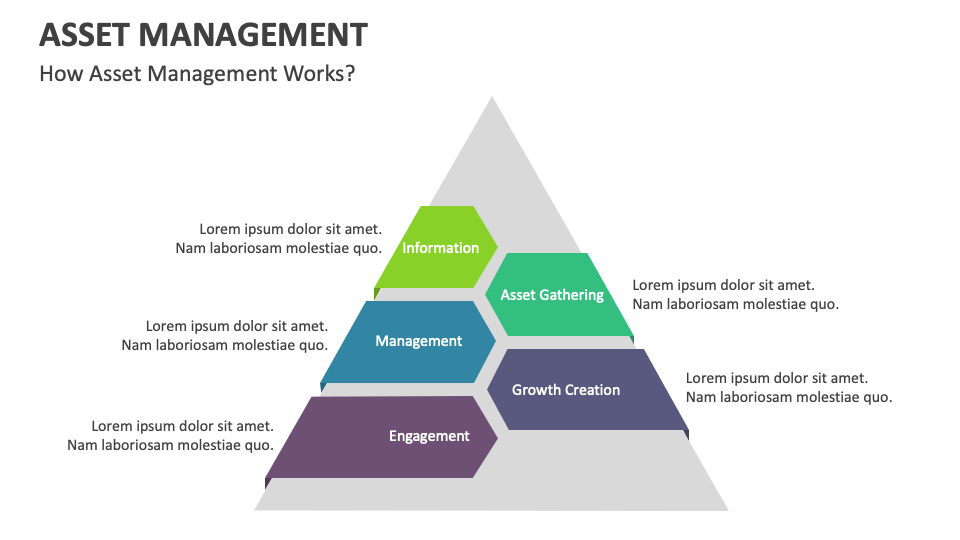 Asset Management Template for PowerPoint and Google Slides - PPT Slides