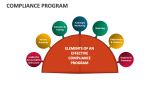 Compliance Program - Slide 8