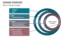 What is Design Strategy? - Slide 1