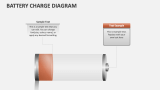 Battery Charge Diagram - Slide 6
