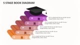 5 Stage Book Diagram - Slide 1