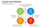The Closed Loop Feedback Process - Slide 6