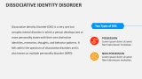 Dissociative Identity Disorder - Slide 2