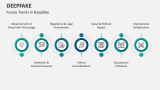 Future Trends in Deepfake - Slide 8