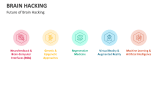 Future of Brain Hacking - Slide 5