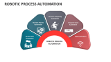 Robotic Process Automation - Slide 4
