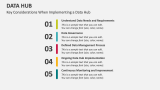 Data Hub - Slide 6