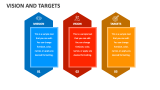 Vision and Targets - Slide 2