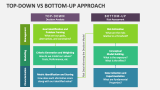 Top-down Vs Bottom-up Approach - Slide 6