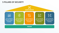 5 Pillars of Security - Slide 1