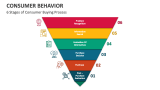 6 Stages of Consumer Buying Process - Slide 4