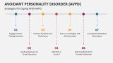 Strategies for Coping with Avoidant Personality Disorder (AVPD) - Slide 9