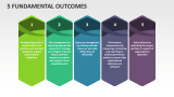5 Fundamental Outcomes - Slide 1