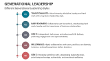 Different Generational Leadership Styles - Slide 6