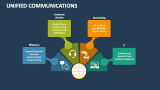 Unified Communications - Slide 8