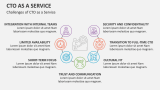 Challenges of CTO as a Service - Slide 9