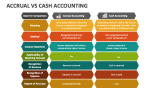 Accrual Vs Cash Accounting - Slide 2
