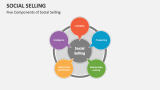 Five Components of Social Selling - Slide 9