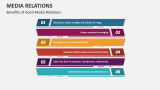 Benefits of Good Media Relations - Slide 8