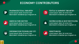 Economy of Bangladesh Presentation - Slide 4