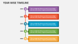 Year Wise Timeline - Slide 3